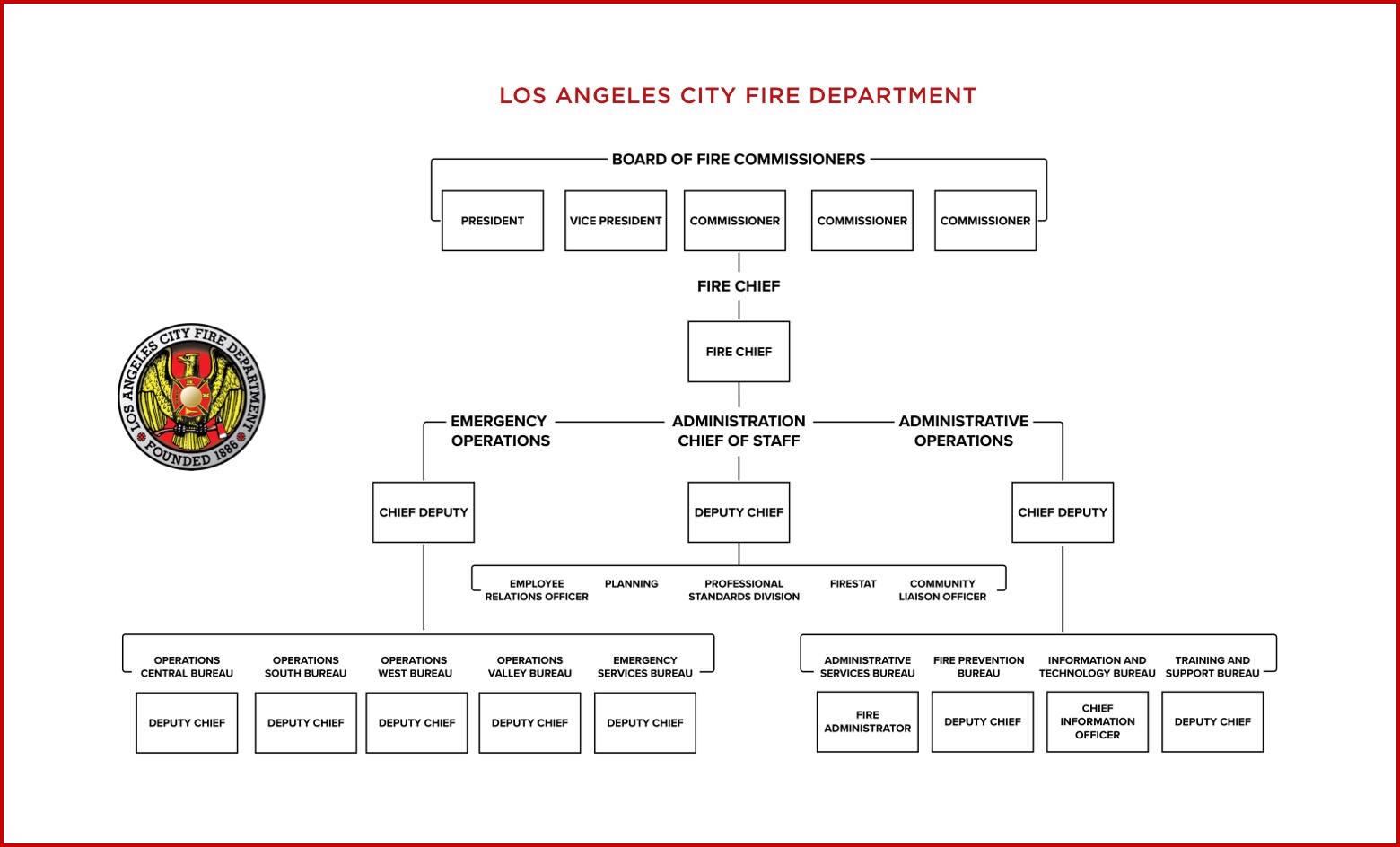LAFD Org Chart