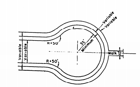Diagram of cul-de-sac with 35 foot minimum radius