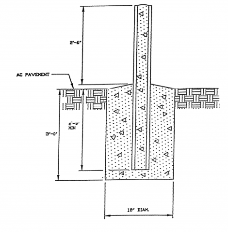 Diagram showing post in a 3 foot concrete footing and 18 inch diameter, 2 feet 6 inches above the pavement, and buried 2 to 9 feet below the ground.
