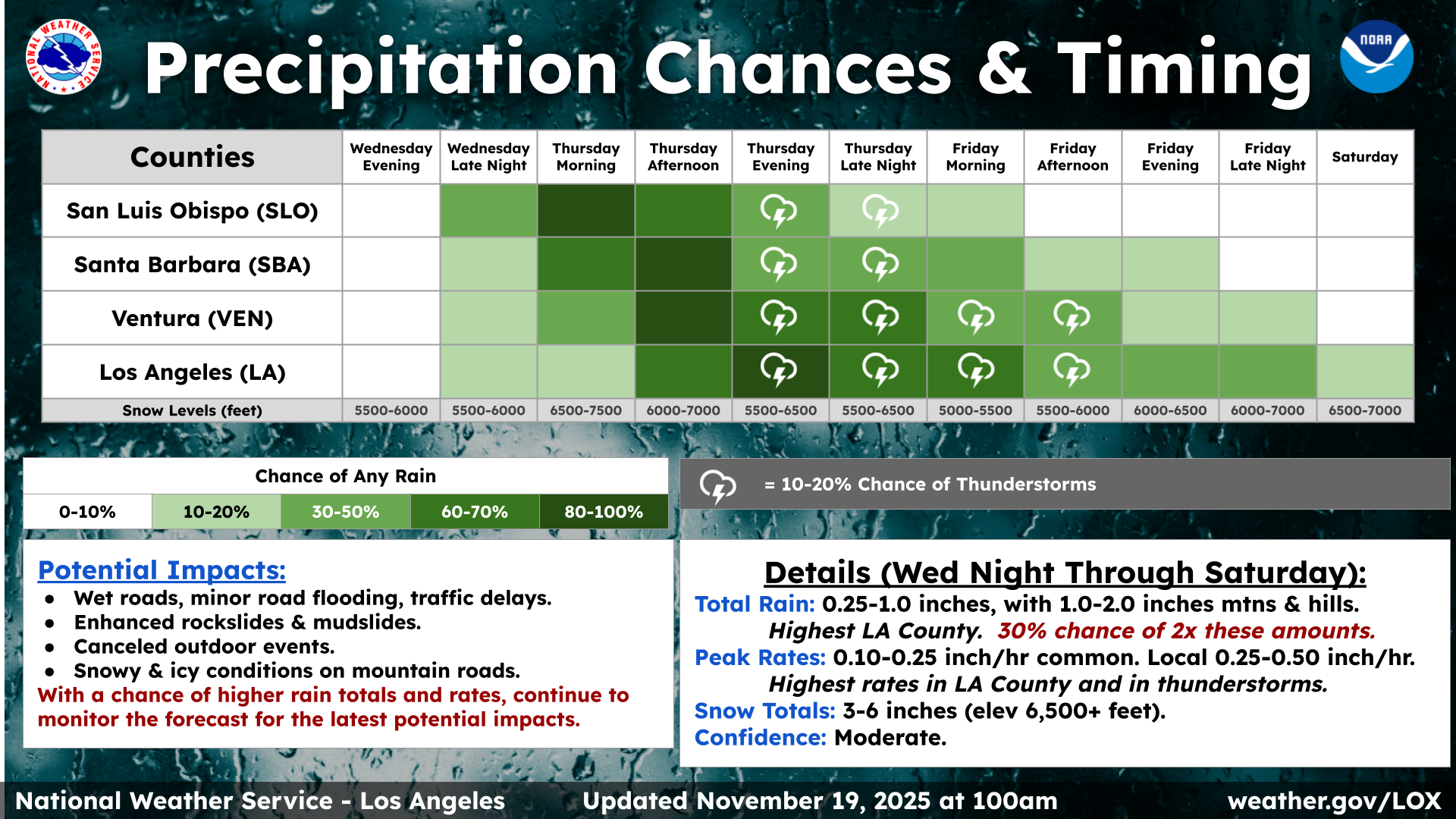 Graphic from NWS showing and explaining predicted rainfall